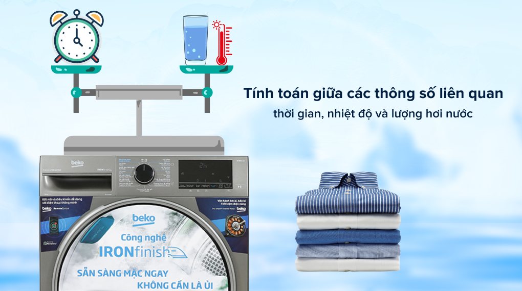Thuật toán chương trình IronFinish độc quyền của Beko