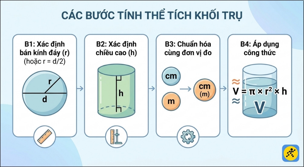 Các bước tính thể tích hình trụ