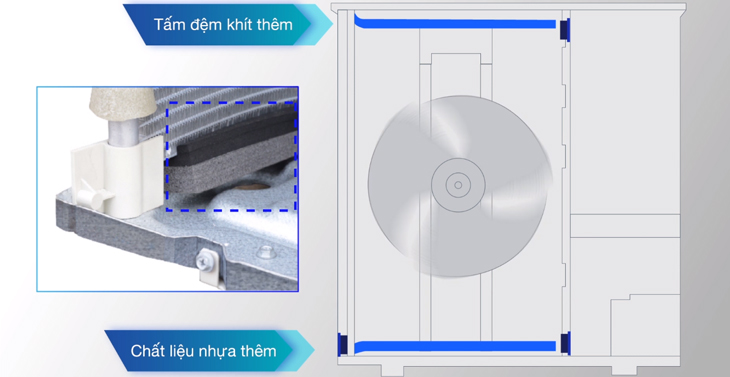 Chất liệu nhựa thêm và tấm đệm khít thêm trên máy lạnh Daikin giúp chống ăn mòn bởi tác động của độ ẩm trong không khí