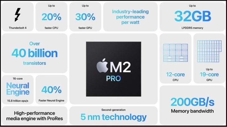 Vi xử lý Apple M2 Pro với 10 nhân hiệu năng cao và tiết kiệm điện