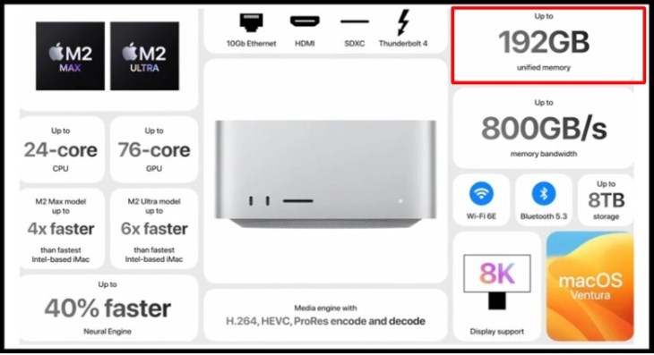 Mac Pro M2 Ultra sở hữu bộ RAM dung lượng tối đa lên tới 192 GB