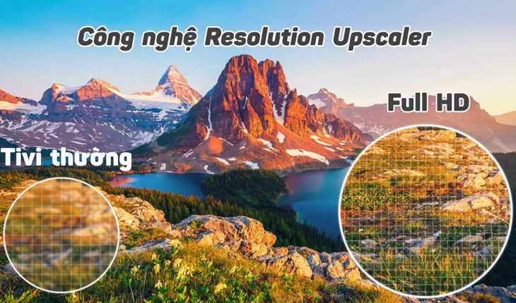 Công nghệ Resolution Upscaler