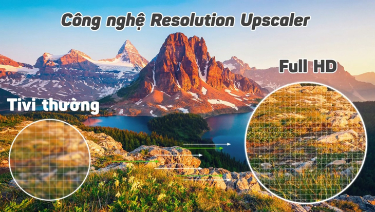 Công nghệ Resolution Upscaler nâng cấp chất lượng hình ảnh