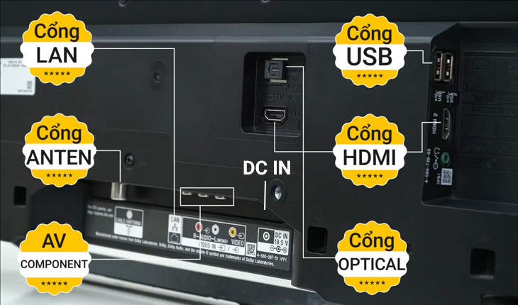 Tích hợp nhiều cổng kết nối