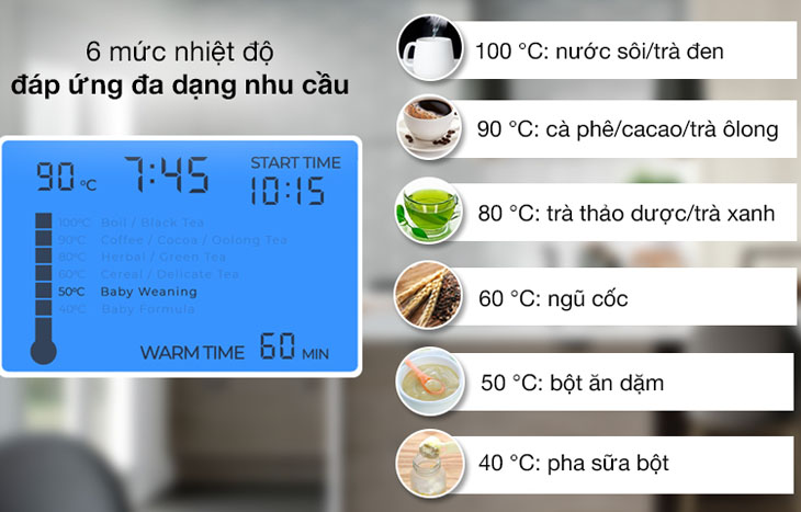 Đa dạng các mức nhiệt