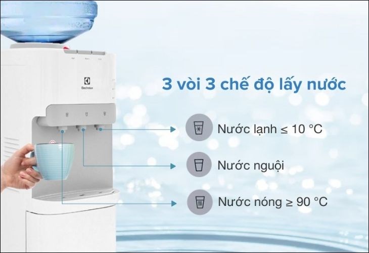 Sản phẩm được trang bị 3 vòi lấy nước riêng biệt tương ứng với 1 loại nước khác nhau
