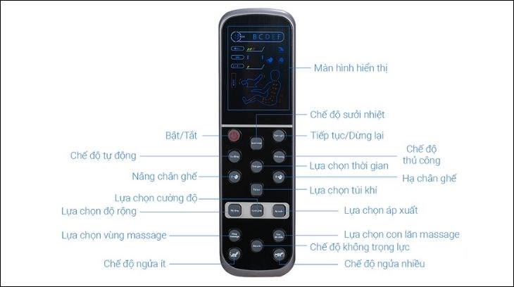 Người dùng dễ dàng điều khiển ghế massage Fuji Luxury FJ 350 thông qua điều khiển từ xa có gắn dây với thiết bị một cách tiện lợi