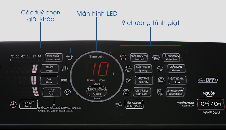 Bảng điều khiển - Dòng máy giặt Panasonic NA-FA4GRV