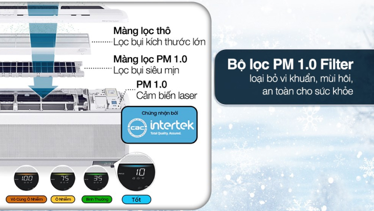 Bộ lọc PM 1.0