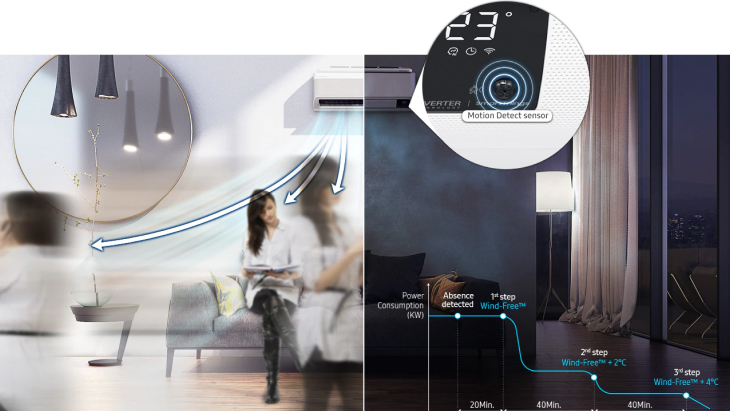 Cảm biến chuyển động Motion Dectect sensor