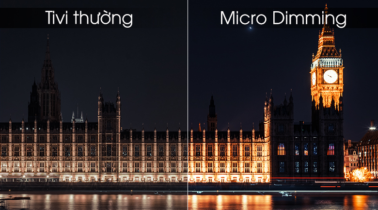 Công nghệ Micro Dimming