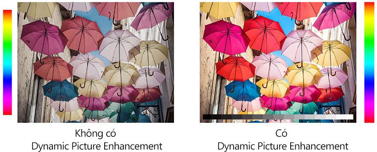 dynamic picture enhancement