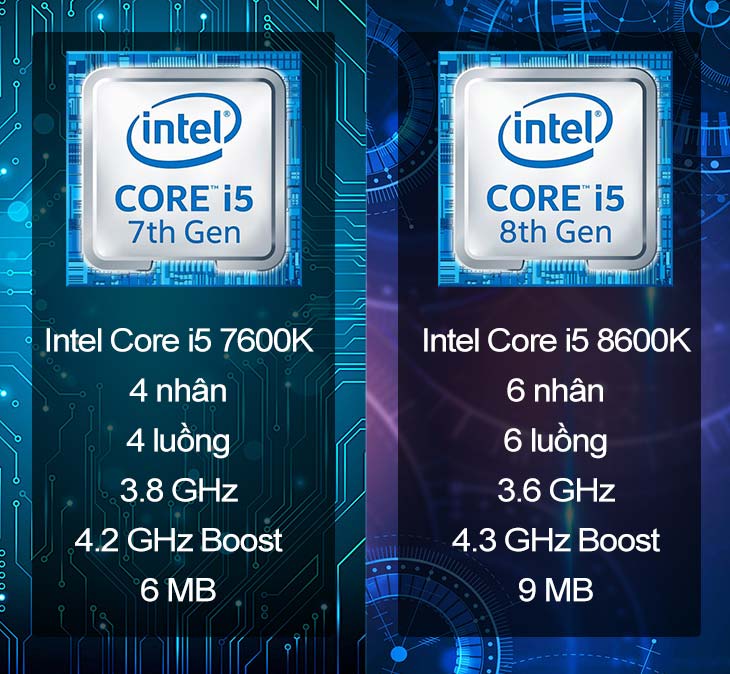 Hiệu năng của dòng chip Intel Core i5 thế hệ thứ 8