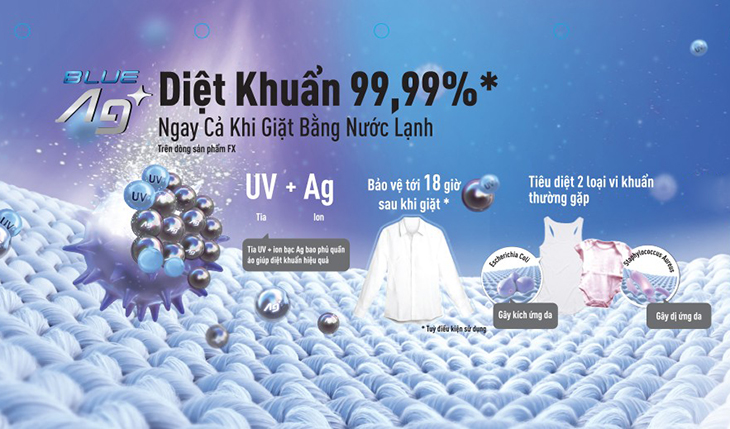 Diệt khuẩn đến 99,99%, bảo vệ sợi vải tối ưu nhờ giặt lạnh UV Blue Ag+