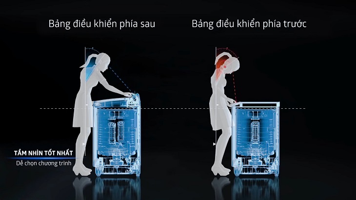 Bảng điều khiển được thiết kế dời về phía sau