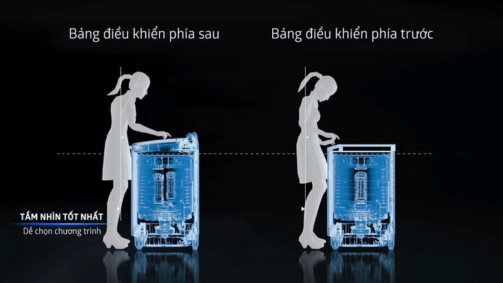 Tư thế đứng thoải mái với bảng điều khiển phía sau