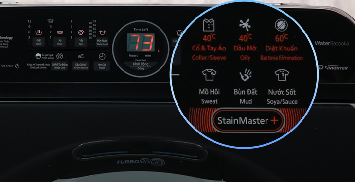 Chương trình StainMaster+