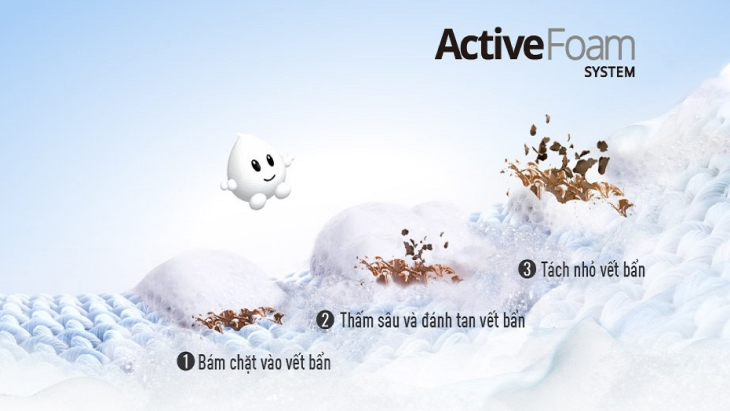 Hệ thống tạo bọt ActiveFoam siêu thẩm thấu