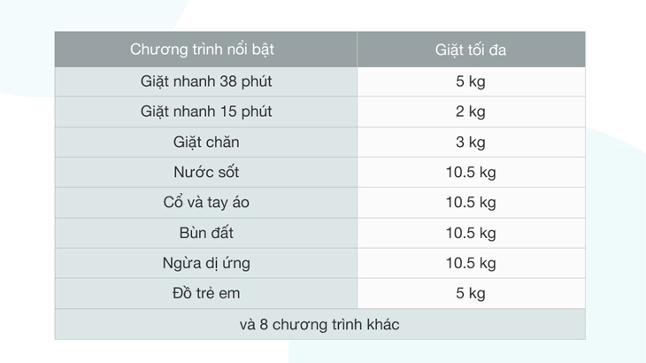Đánh giá chi tiết máy giặt cửa trước Panasonic dòng FR mới có sấy tiện ích 2kg - Chương trình giặt