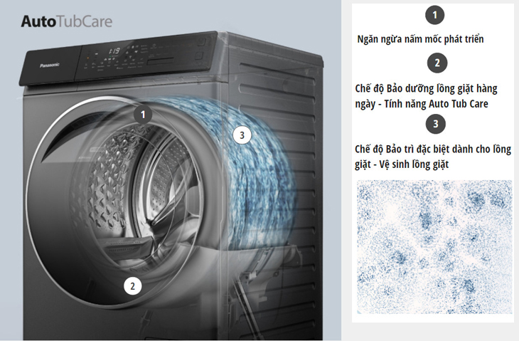 Công nghệ tự vệ sinh lồng giặt AutoTubCare