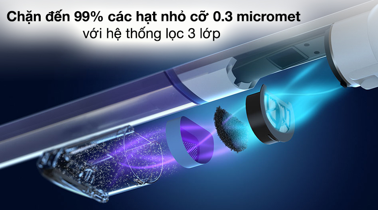 Máy hút bụi Philips trang bị bộ lọc hút bụi hiệu quả