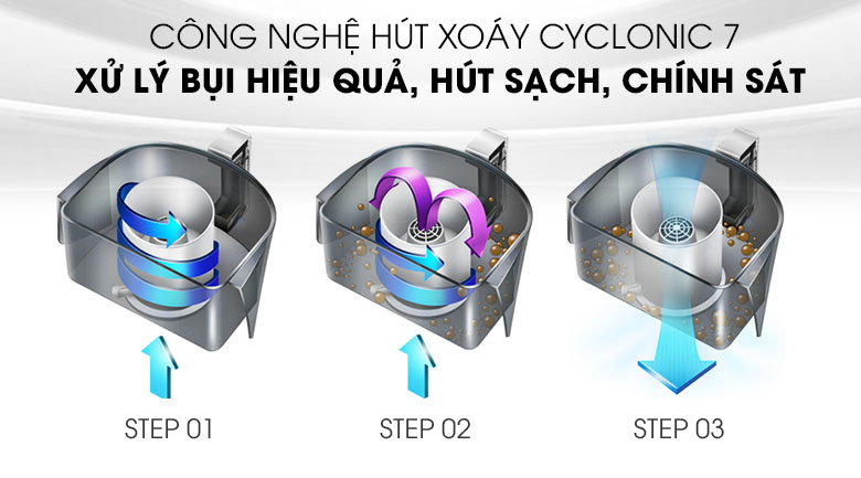 Máy hút bụi Philips trang bị công nghệ Cyclone hiện đại, hút bụi mạnh mẽ