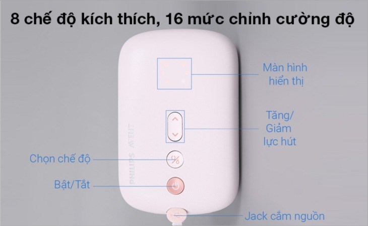 Người dùng có nhiều sự lựa chọn hơn trong việc lấy sữa do thiết bị có 8 chế độ kích thích và 16 mức độ hút sữa