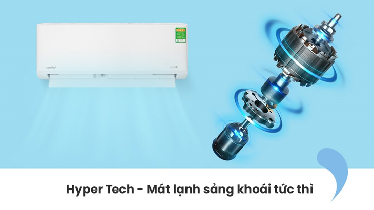 Đánh giá chi tiết dòng máy lạnh VDGF-V Comfee 2023 - Chế độ Hyper Tech