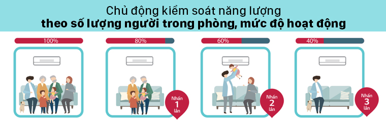 Chủ động kiểm soát năng lượng thông qua 4 bước giúp tiết kiệm điện năng
