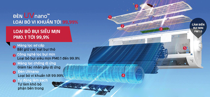 Hệ thống thanh lọc không khí toàn diện