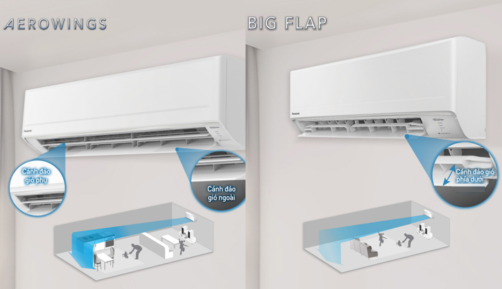 Đánh giá dòng máy lạnh Panasonic tiêu chuẩn với wifi WPU năm 2023 - Cánh đảo gió dưới lớn công nghệ BIG FLAP, cánh đảo gió AEROWINGS