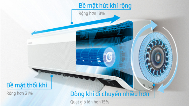 Làm lạnh nhanh Fast Cooling