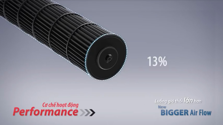 Thiết kế cánh quạt đảo gió lớn hơn đến 13%