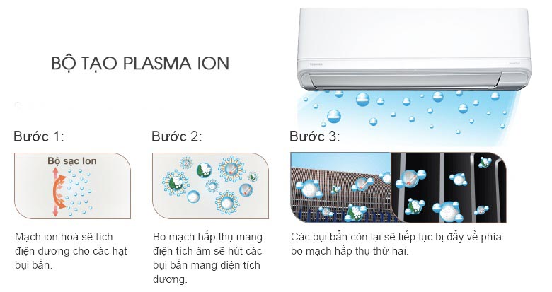 Máy lạnh Toshiba Inverter 1 HP RAS-H10J2KCVRG-V - Bộ tạo Plasma ion