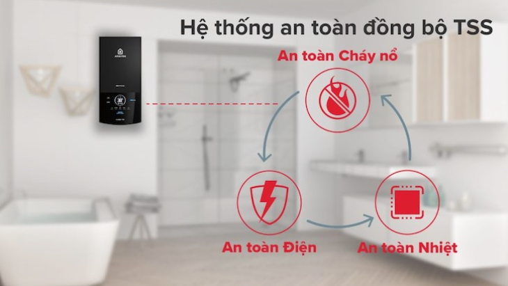 Sơ đồ cấu tạo hệ thống an toàn TSS bảo vệ chống giật và cháy nổ