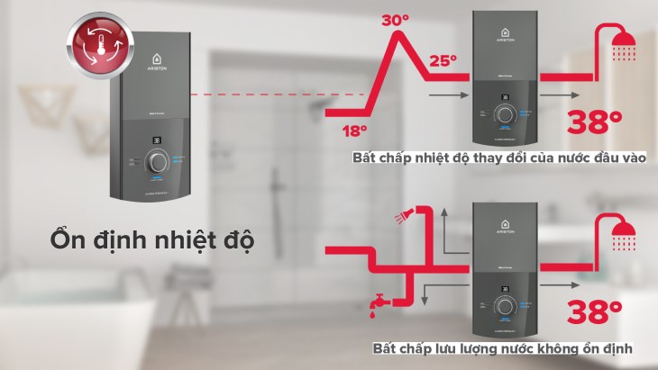Công nghệ ổn định nhiệt độ