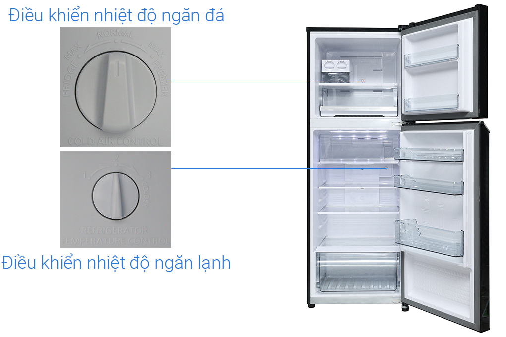 Bảng điều khiển