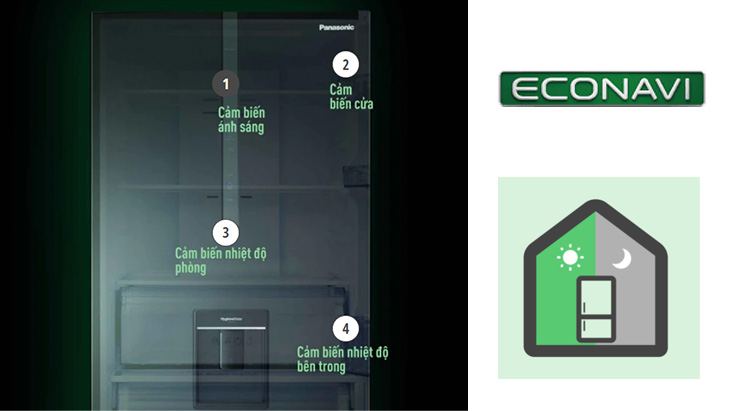 4 cảm biến Econavi của tủ lạnh NR-BX471GPKV