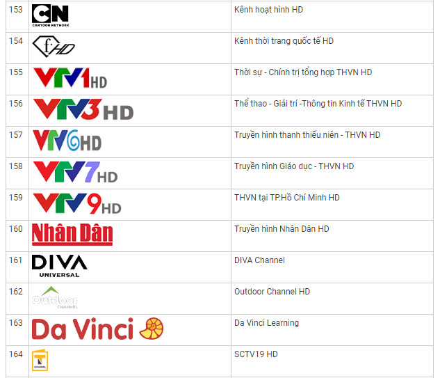 Nhóm kênh HDTV