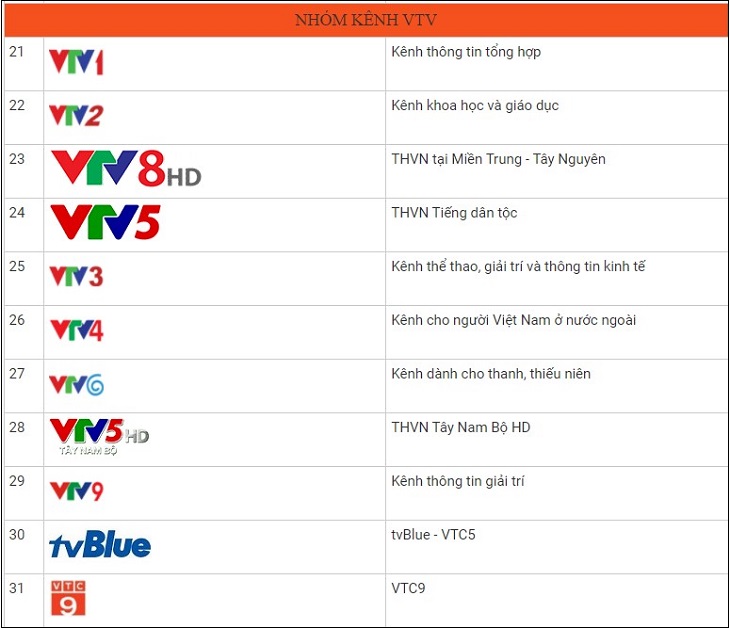 Nhóm kênh VTV