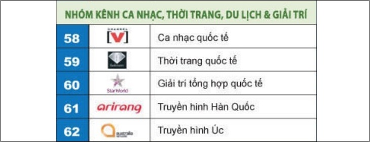 Nhóm kênh ca nhạc, thời trang, du lịch & giải trí