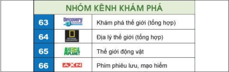 Nhóm kênh khám phá