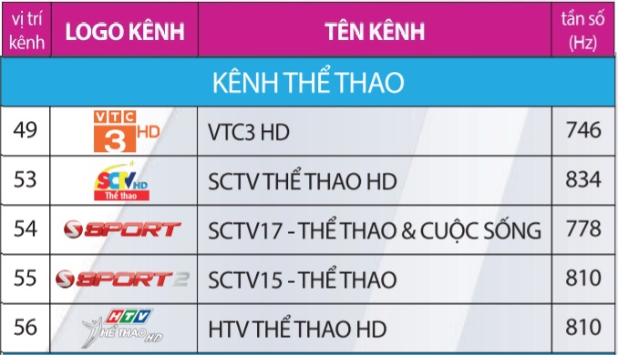 Kênh Thể thao