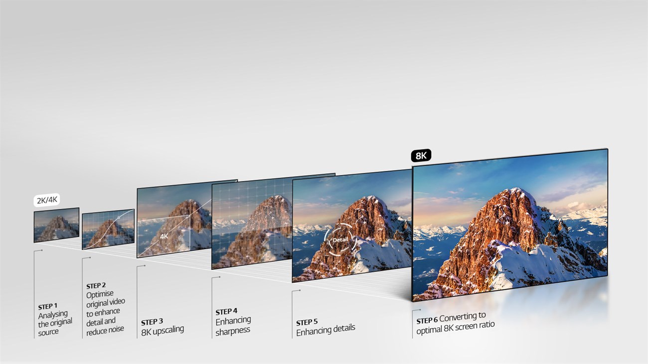 Bộ xử lý AI 8K thế hệ thứ 3 α9