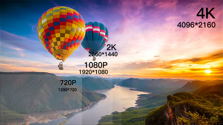 So sánh độ phân giải từ HD trở lên