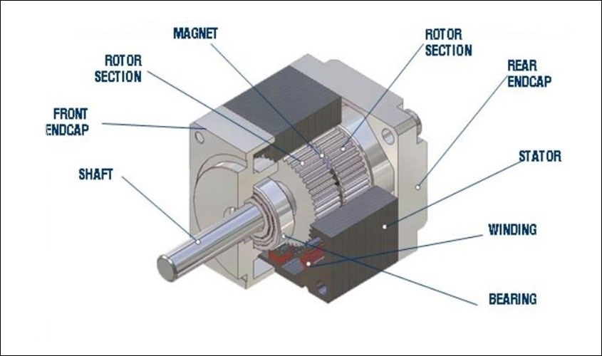Cấu tạo động cơ DC