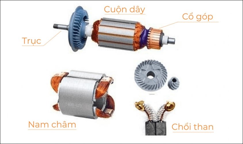 Động cơ DC có chổi than (Brushed DC Motor)