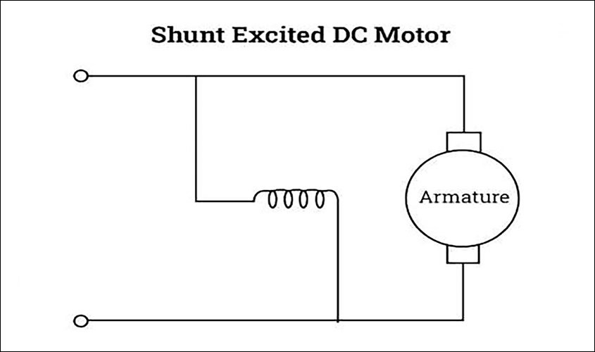 Động cơ DC tự kích thích