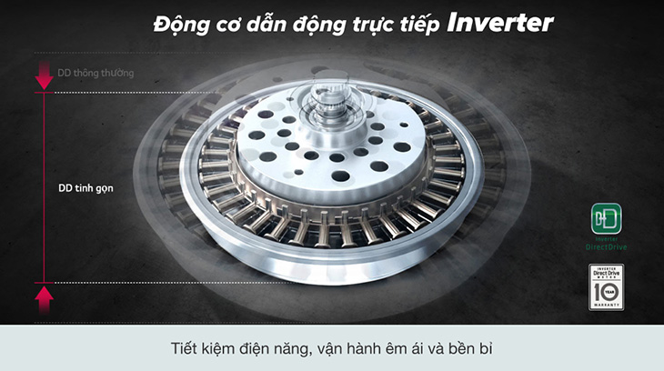 Động cơ dẫn động trực tiếp biến tần trên máy giặt LG