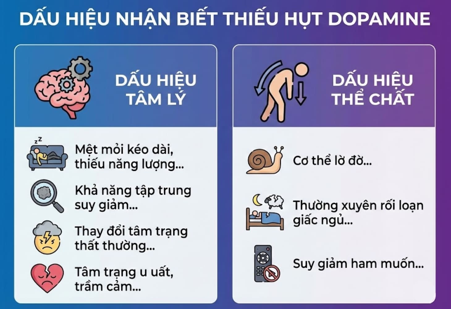 Dấu hiệu nhận biết cơ thể đang thiếu hụt dopamine